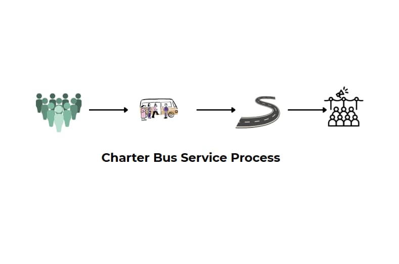 Perfect charter bus for corporate event