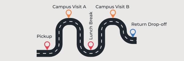 Route map of trip plan 1