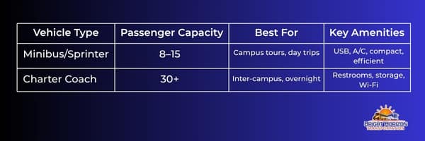 Vehicle Comparison Table